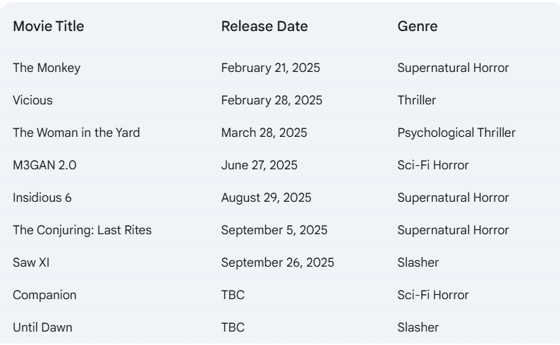 2025 Horror Movies Release date and Calendar