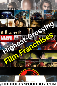 Read more about the article Top 10 Highest-Grossing Film Franchises of All Time